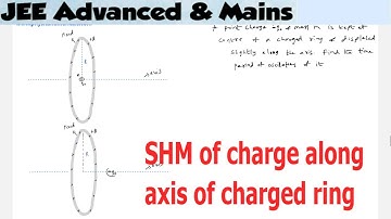 9) JEE | oscillations of point charge along the axis of a fixed charged ring |