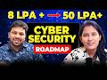 8 From Recruiter to Cybersecurity Expert: 8LPA to 50LPA 🚀