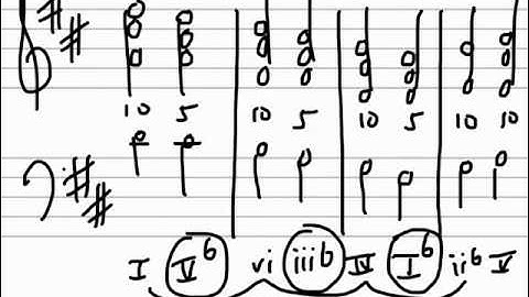 Diatonic Sequences Part 3