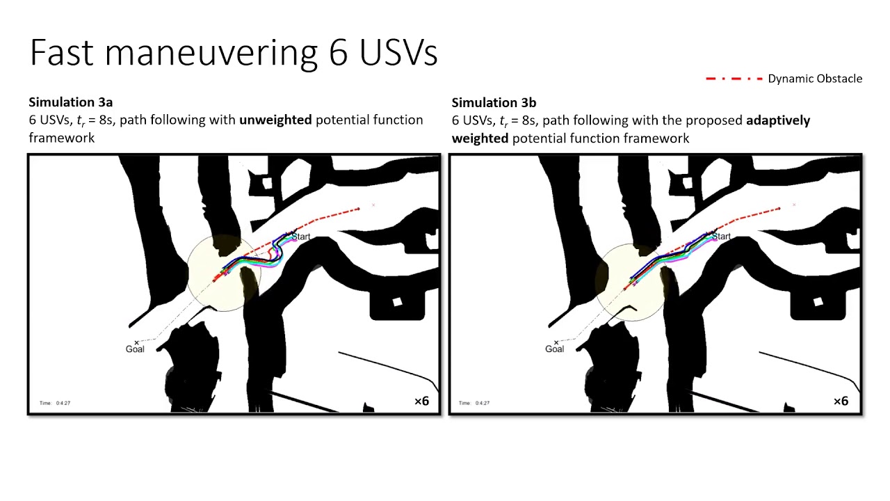 Multi-USV Navigation towards Dynamic Obstacle Avoidance in a Constrained Maritime Environment Multi-USV Navigation towards Dynamic Obstacle Avoidance in a Constrained Maritime Environment