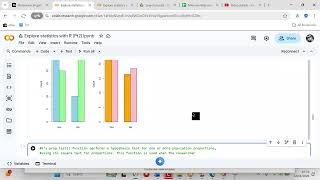 Learn hypothesis tests using R's inbuilt functions