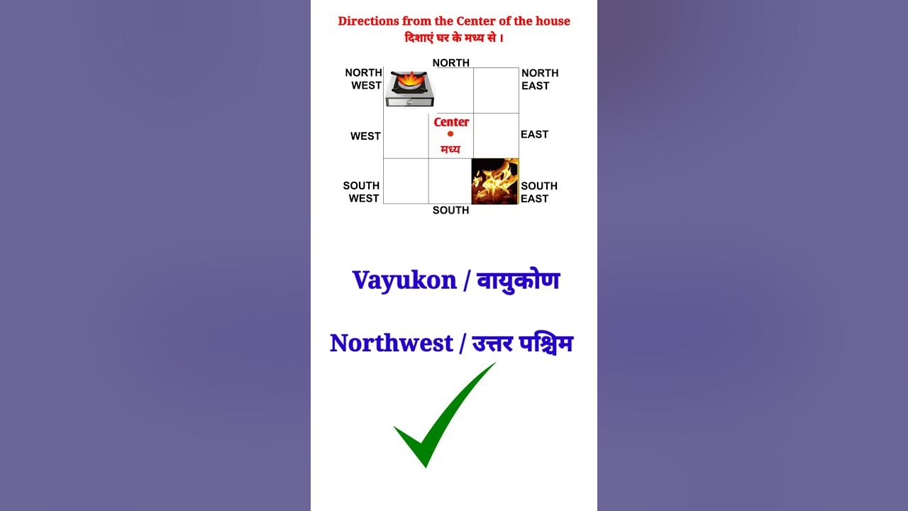 gas-stove-placement-vastu-tips-shorts-youtube