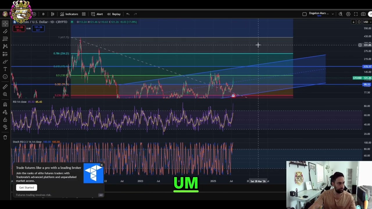 Litecoin LTC Breakout: Targets $130 & $170! Crypto Analysis