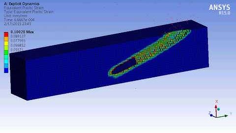 PMMA Impact plastic strain