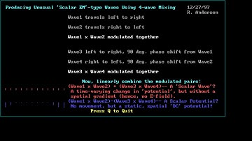 Producing Unusual "Scalar EM"-type Waves Using 4-wave Mixing
