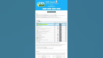 AI Models Just Took a Huge Leap! 🚀 | 62% Benchmark Breakthrough
