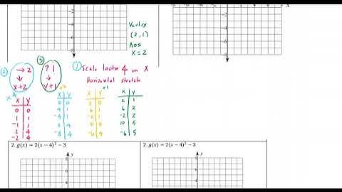Unit 3 Study Guide Lesson 3.4 Transformation