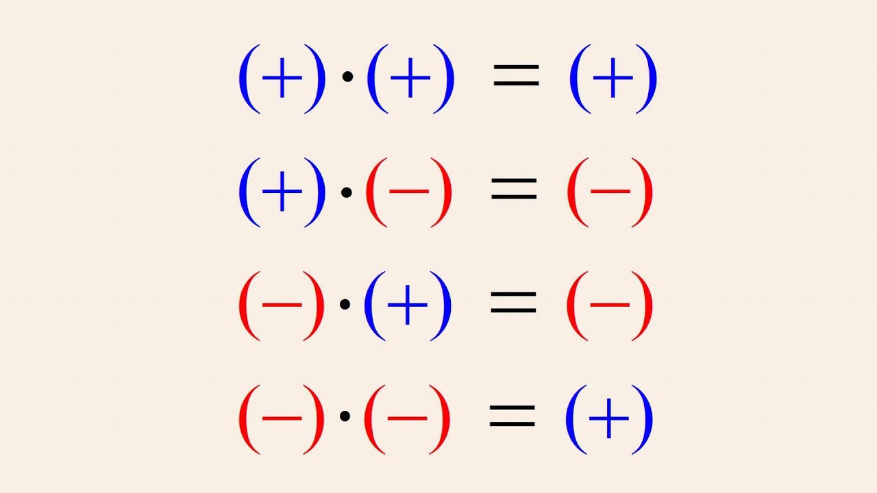 pre-algebra-8-multiplying-negative-numbers-youtube