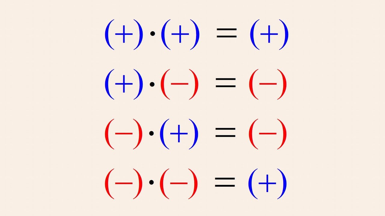 Multiplying And Dividing Positive And Negative Numbers Worksheet Kuta