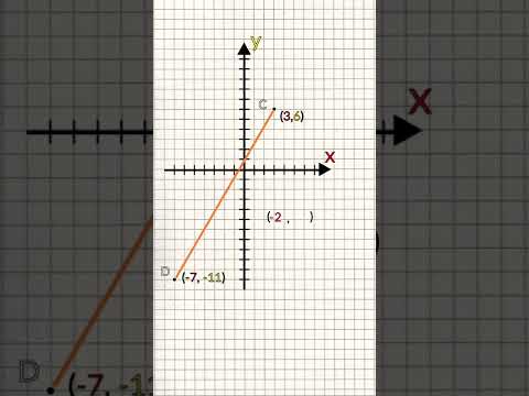 Video: Mis on sirgjoon matemaatikas?