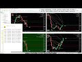 🚀 BOTT Price Action Indicator 2.2.2 MT5 🎓 22 ITM / 6 OTM - 5 ITM in a ro...