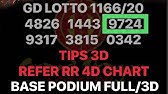 Super Power 4d Prediction 4d Chart Base Results On 2 Mar 2020 For Cambodia Lottery Jaguar J2 J3 Youtube Super Power 4d Prediction 4d Chart Base Results On 2 Mar 2020 For Cambodia Lottery Jaguar J2 J3 Youtube