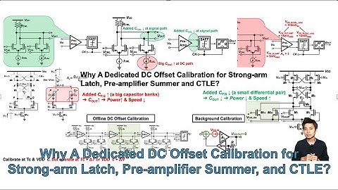 Why A Dedicated DC Offset Calibration for Strong-arm Latch, Pre-amplifier Summer and CTLE?