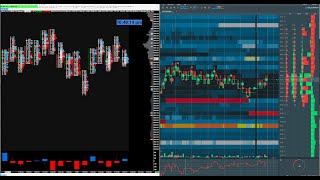 [6-8-26] Bookmap and Sierra Charts Footprint Chart Livestream for /ES S&amp;P 500 Futures