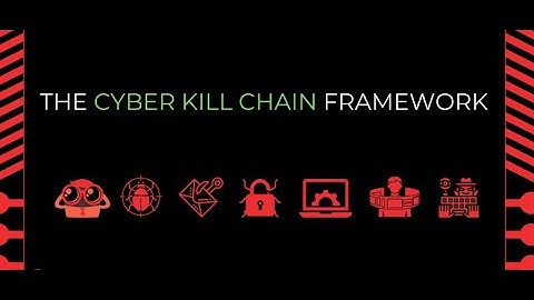 The Cyber Kill Chain Explained | Threat Intelligence | TryHackMe