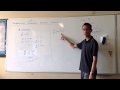 Differentiation Techniques and Rules