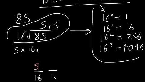 Decimal to Hexadecimal Conversion
