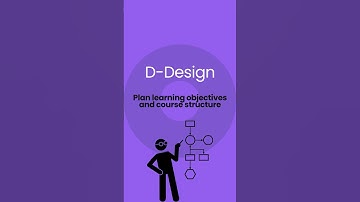 The ADDIE Model Explained in 60 Seconds | Instructional Design Made Simple #techlearning #elearning