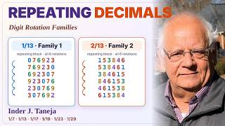 Repeating Decimals and Digit Rotation Families