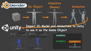 Blender / Unity: Basic Knowledge to Create 3D Game Objects and Animations