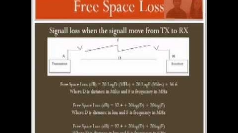 link budget dan path loss part 1