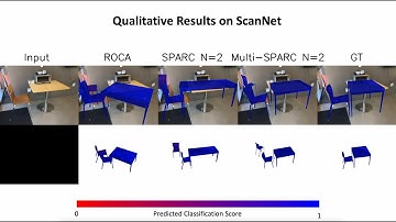 [BMVC 2023] Sparse Multi-Object Render-and-Compare - Results