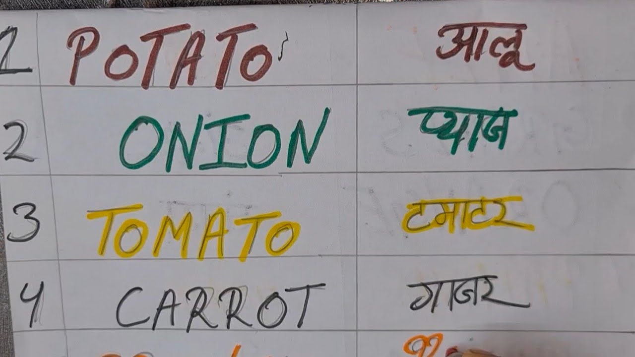 Vegetable Name Hindi And English Sabjiyon Ke Naam Potato Tomato YouTube vegetable-name-hindi-and-english-sabjiyon-ke-naam-potato-tomato-youtube