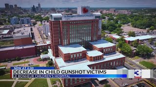 Hospital sees decrease in child gunshot victims