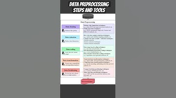 Data Preprocessing tools and techniques-2025. #dataanalysis #preprocessing #machinelearning #ai