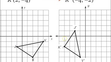 Basic Rotations in the Coordinate Plane