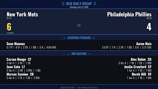 MLB Daily Recap — Thursday, June 18, 2026