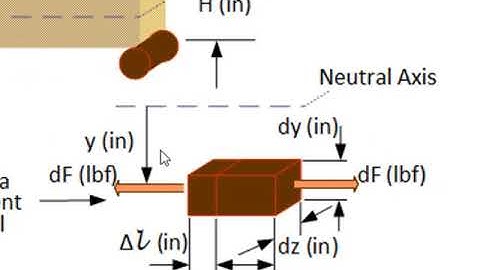 EGR 101 Week 11 Finite Element Analysis