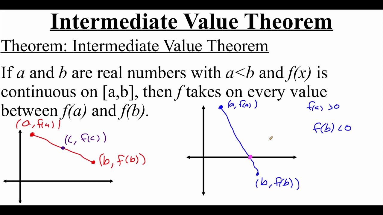 hypothesis and conclusion of intermediate value theorem