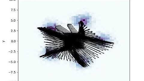 GAN learning: latent space mapping visualization