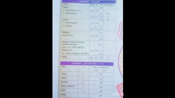 একাদশ শ্রেণীর সংস্কৃত সিলেবাস #Class XI sanskrit syllabus #sanskrit#shots