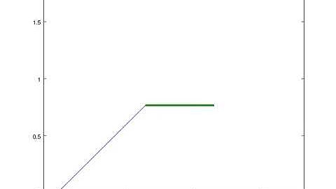 Forward Kinematics of Robotic Arm - OCTAVE