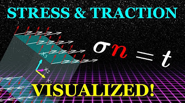 The Stress Tensor And Traction Vector