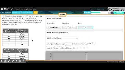 Carnegie Learning: MATHia - Transforming using Tables of Values Workspace