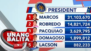 Partial/unofficial tally as of May 12, 2022 mula sa Comelec | UB