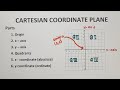 Cartesian Coordinate Plane Quiz