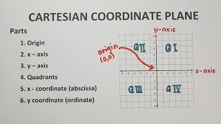 Cartesian Coordinate Plane - Rectangular Coordinate System