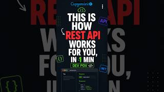 What is RestApi #deloitte #dotnetdeveloper #interviewpreparation #interview #restapi