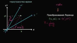 Преобразования Лоренца (видео 10) | Специа́льная тео́рия относи́тельности
