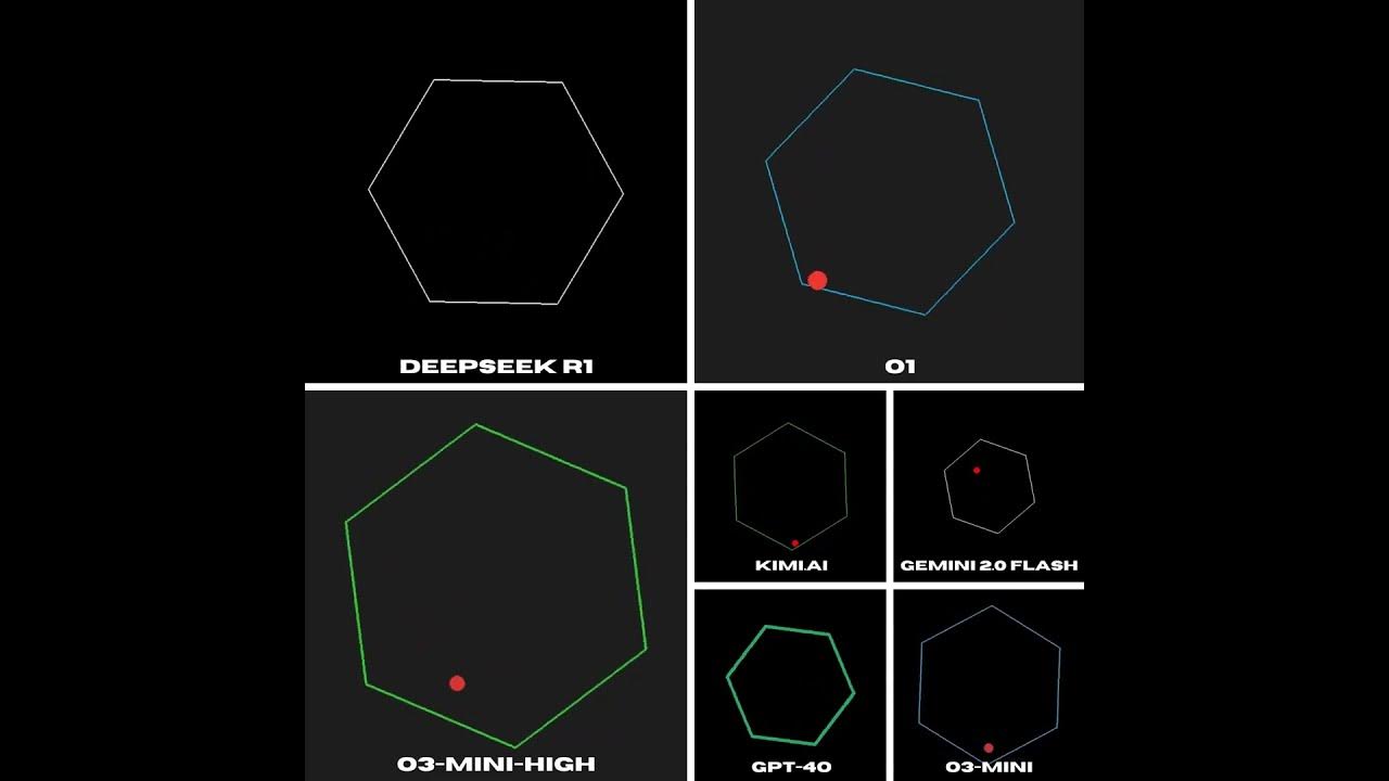 Bouncing Ball Inside a Rotating Hexagon | Python Pygame Simulation ...