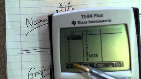 PreCalc H - Intro to limits