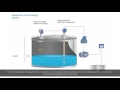 Tank gauging system  from level measurement to computer software