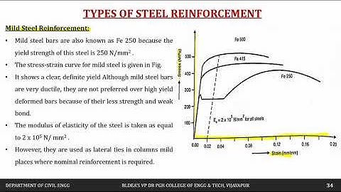 Design of RCC I Module-1 I Lecture 3