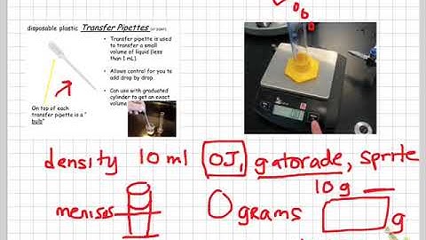 Density lab intro and purpose