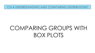 Applied Stats 4.2 Comparing Groups with Boxplots