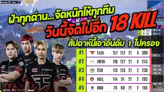 2022 PMPL Thailand W2D5 | Fall | Faze clan เฝ่าทุกด่าน จัดหนักให้ทุกทีม